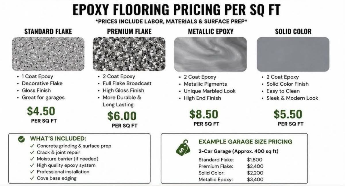 Tabla de precios epoxy flooring por sq ft